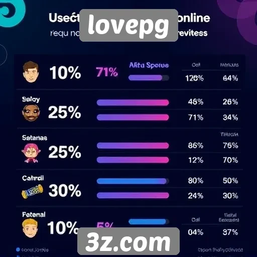 Estatísticas de usuários ativos no lovepg