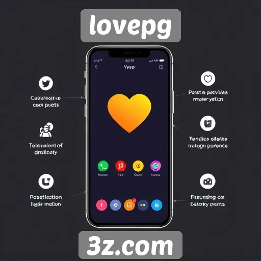 Explorando as características de design do site lovepg